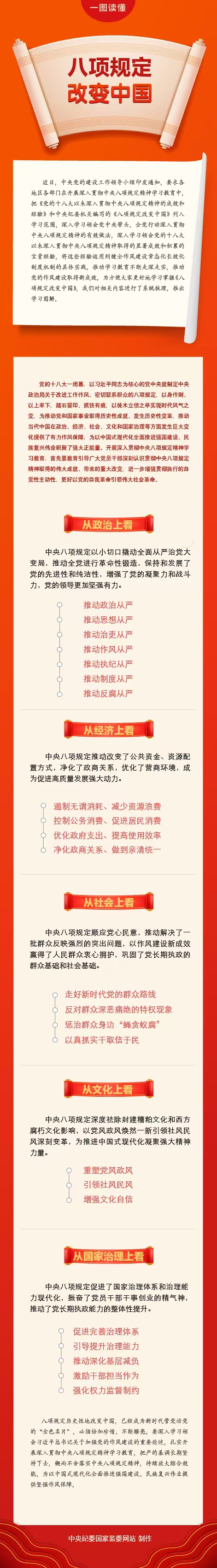 图解 八项规定改变中国.jpeg