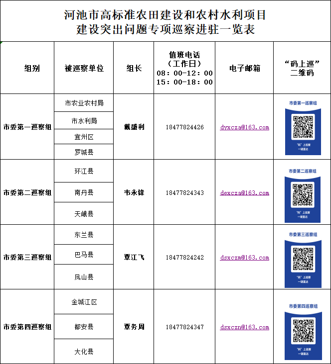 河池市高标准农田建设和农村水利项目建设突出问题专项巡察完成进驻.png
